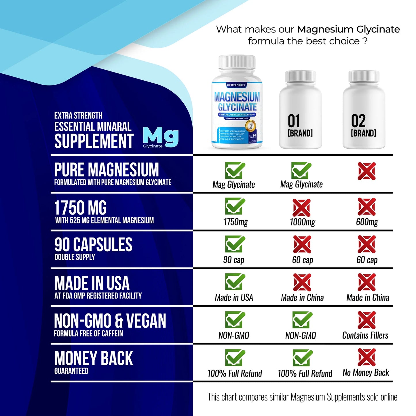 Magnesium Glycinate 525Mg Elemental Magnesium Supplement 90 Capsules
